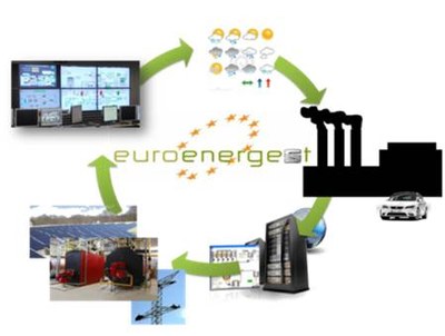 Euroenergest_2