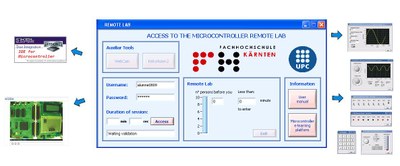 MicrocontrollerRemoteLab.jpg