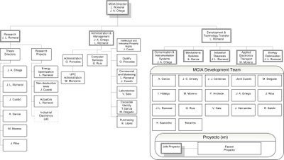 OrganigramaMCIAIngles