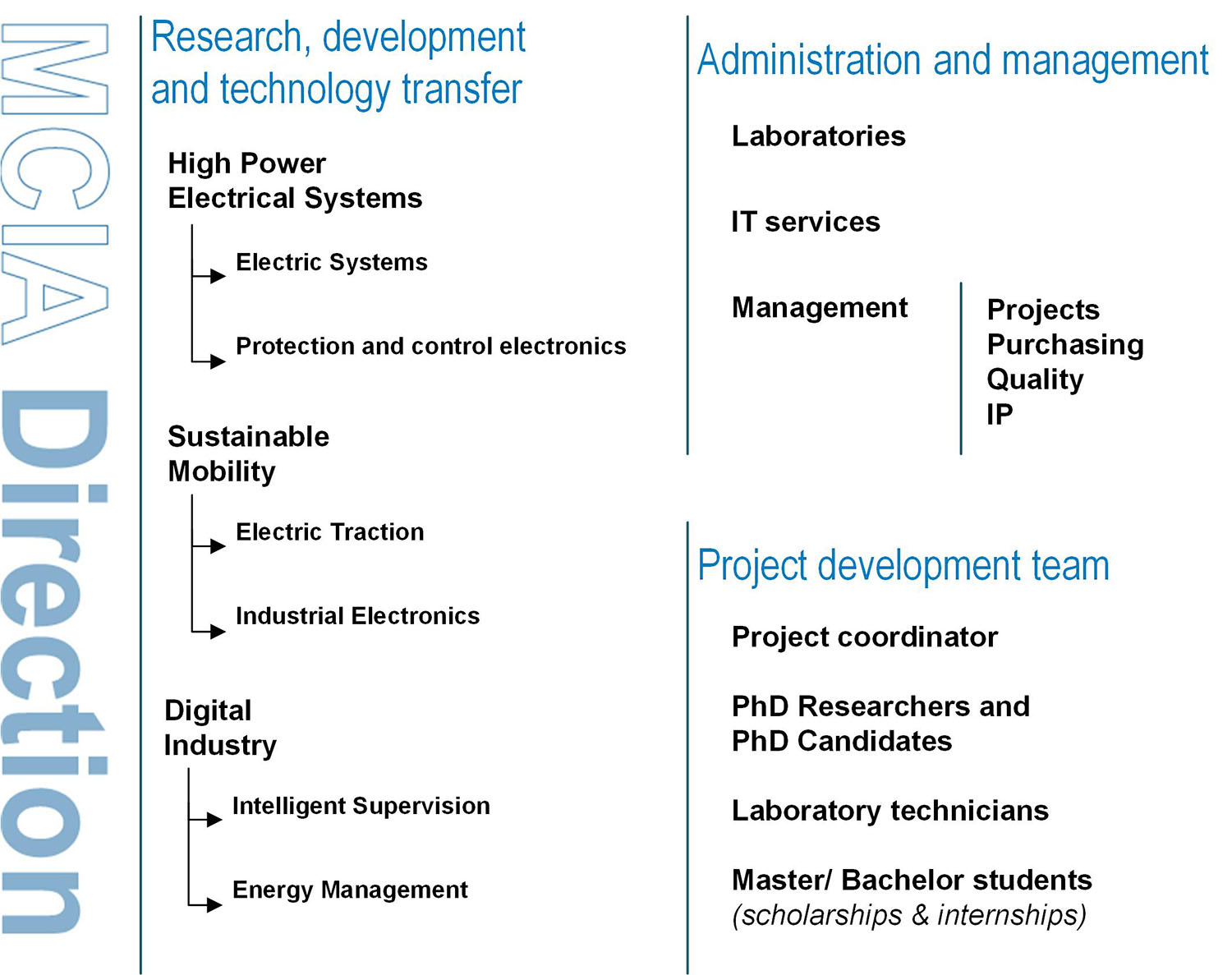 Organigrama 2023_Final web_opt.jpg